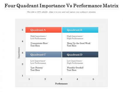 Four quadrant importance vs performance matrix