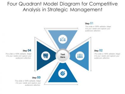 Four quadrant model diagram for competitive analysis in strategic management infographic template