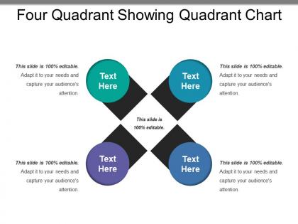 Four quadrant showing quadrant chart