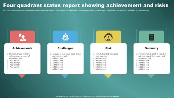 Four Quadrant Status Report Showing Achievement And Risks