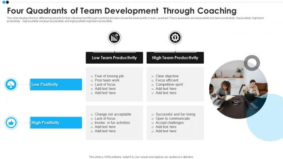 Four Quadrants Of Team Development Through Coaching