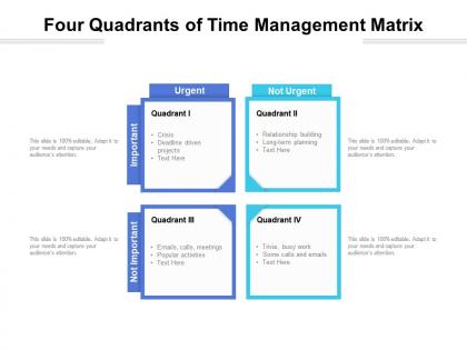 Four quadrants of time management matrix