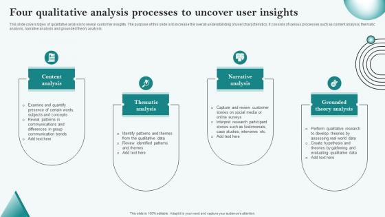 Four Qualitative Analysis Processes To Uncover User Insights