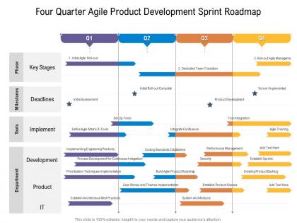 Four quarter agile product development sprint roadmap