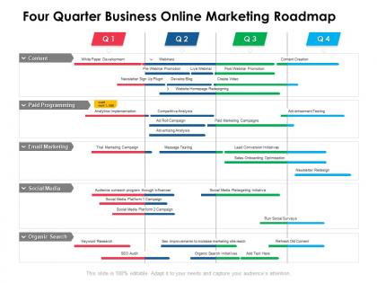 Four quarter business online marketing roadmap
