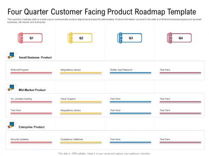 Four quarter customer facing product roadmap timeline powerpoint template
