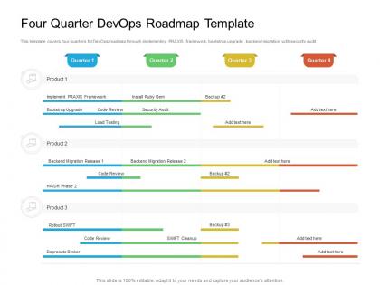 Four quarter devops roadmap timeline powerpoint template