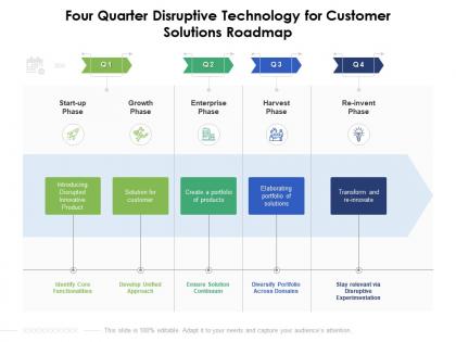 Four quarter disruptive technology for customer solutions roadmap
