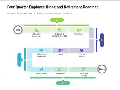 Four quarter employee hiring and retirement roadmap