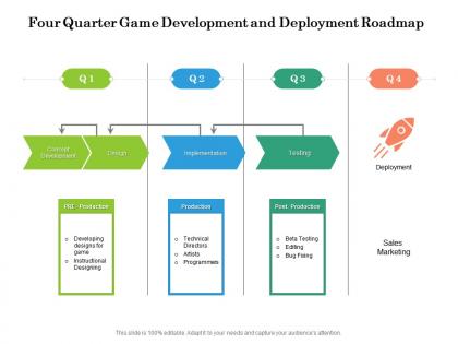 Four quarter game development and deployment roadmap