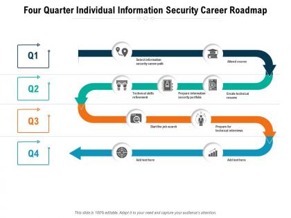 Four quarter individual information security career roadmap