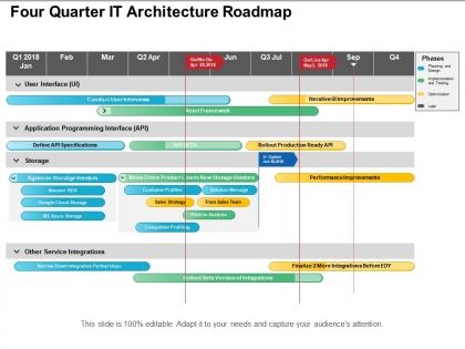 Four quarter it architecture roadmap