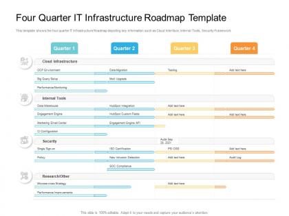 Four quarter it infrastructure roadmap timeline powerpoint template
