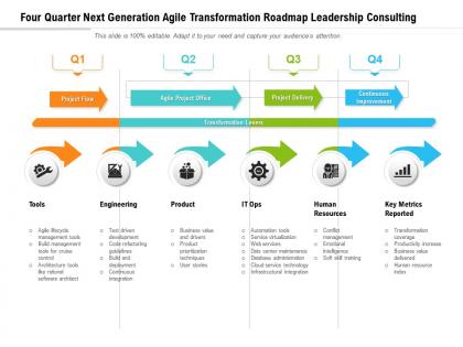 Four quarter next generation agile transformation roadmap leadership consulting