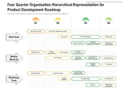 Four quarter organization hierarchical representation for product development roadmap