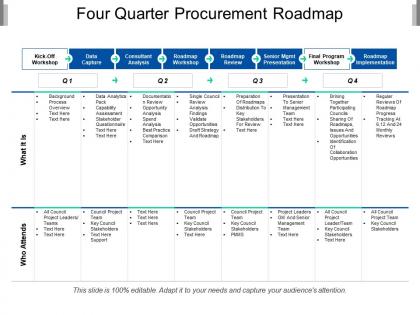 Four quarter procurement roadmap