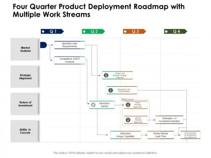 Four quarter product deployment roadmap with multiple work streams