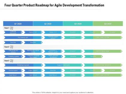 Four quarter product roadmap for agile development transformation