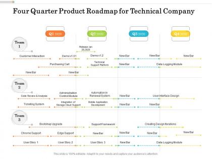 Four quarter product roadmap for technical company