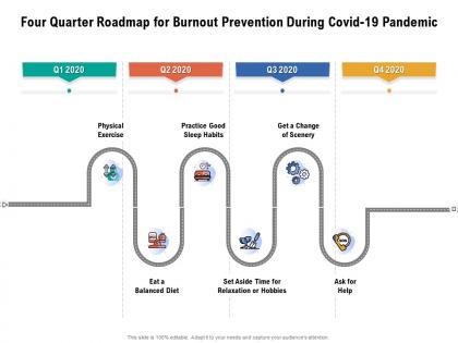 Four quarter roadmap for burnout prevention during covid 19 pandemic