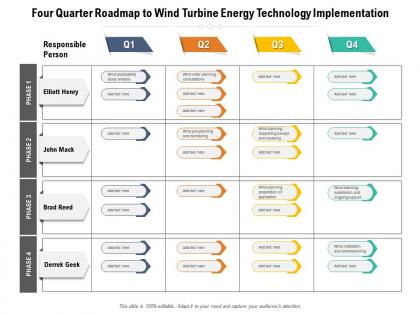 Four quarter roadmap to wind turbine energy technology implementation