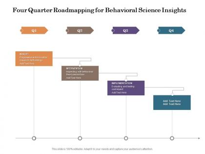 Four quarter roadmapping for behavioral science insights