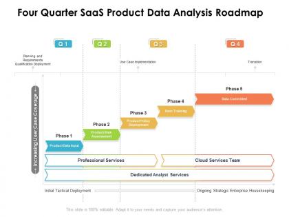 Four quarter saas product data analysis roadmap