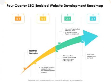 Four quarter seo enabled website development roadmap