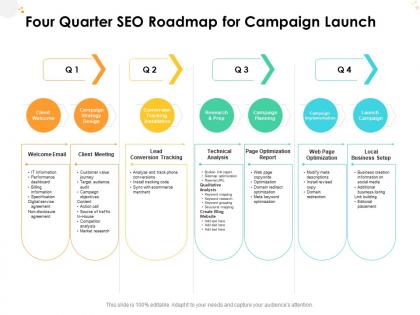 Four quarter seo roadmap for campaign launch