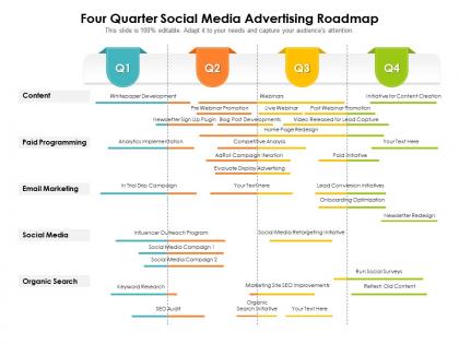 Four quarter social media advertising roadmap