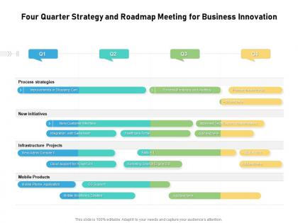 Four quarter strategy and roadmap meeting for business innovation