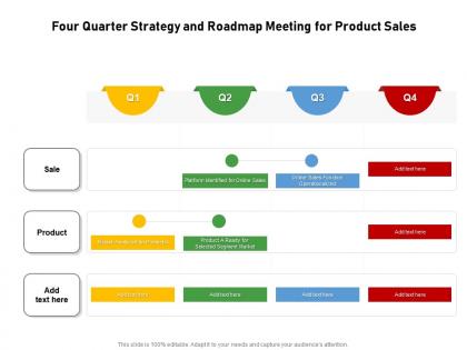 Four quarter strategy and roadmap meeting for product sales