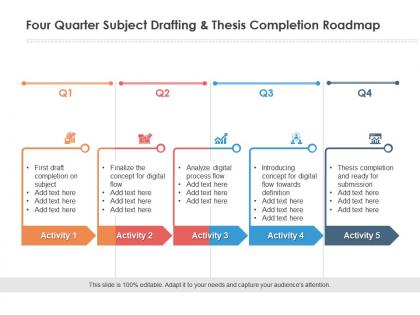 Four quarter subject drafting and thesis completion roadmap