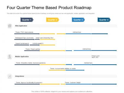 Four quarter theme based product roadmap timeline powerpoint template