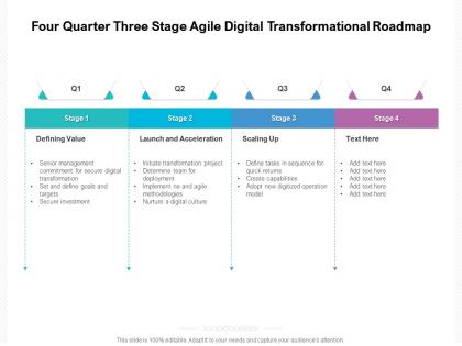 Four quarter three stage agile digital transformational roadmap