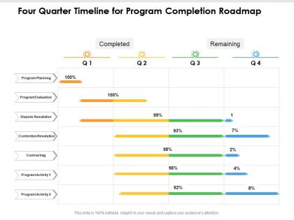 Four quarter timeline for program completion roadmap