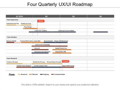 Four quarterly ux ui roadmap