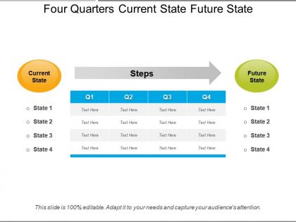 Four quarters current state future state ppt slide template