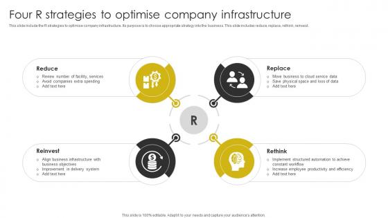 Four R Strategies To Optimise Company Infrastructure