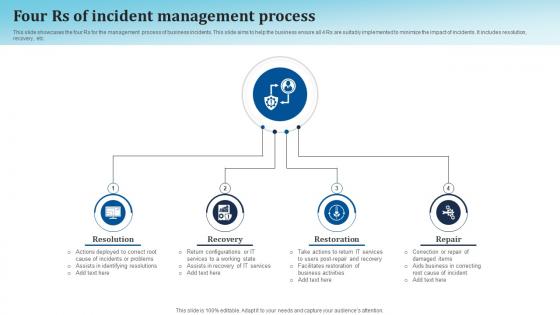 Four Rs Of Incident Management Process