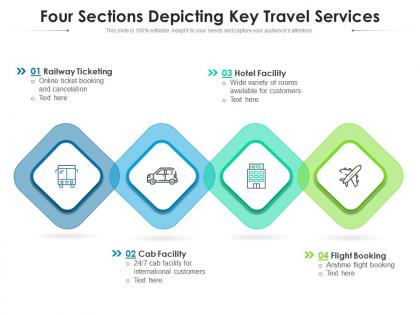 Four sections depicting key travel services