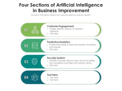Four sections of artificial intelligence in business improvement