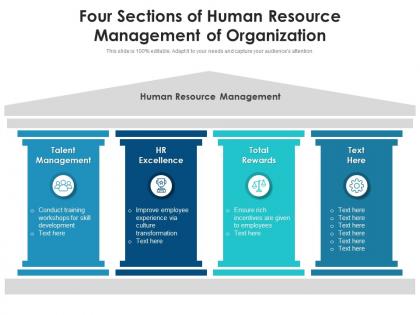 Four sections of human resource management of organization