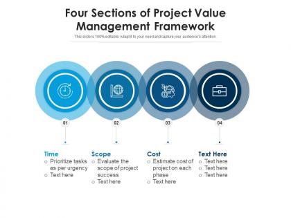 Four sections of project value management framework