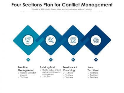 Four sections plan for conflict management