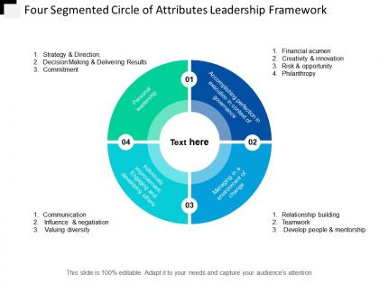 Four segmented circle of attributes leadership framework