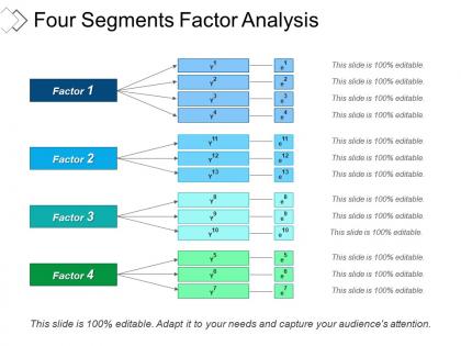 Four segments factor analysis