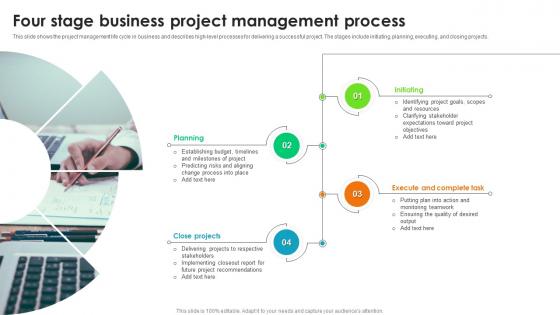 Four Stage Business Project Management Process