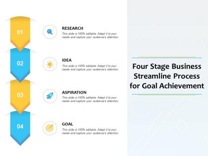Four stage business streamline process for goal achievement