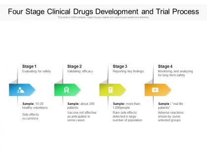 Four stage clinical drugs development and trial process